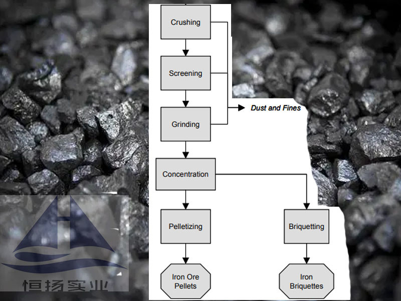 خط تولید گلوله سنگ آهن ظرفیت بالا 0.4-500t/h